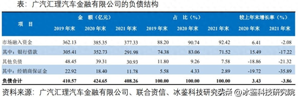 上海車貸金融公司(上海汽車金融公司貸款)? (http://banchahatyai.com/) 知識問答 第5張