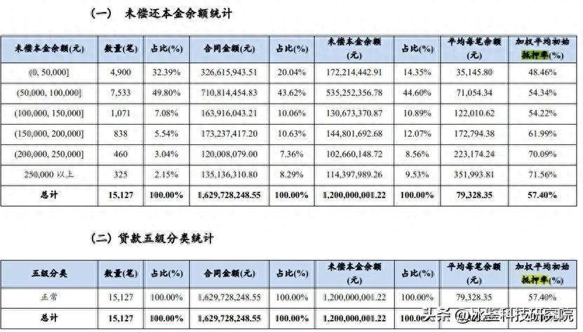 上海車貸金融公司(上海汽車金融公司貸款)? (http://banchahatyai.com/) 知識問答 第6張