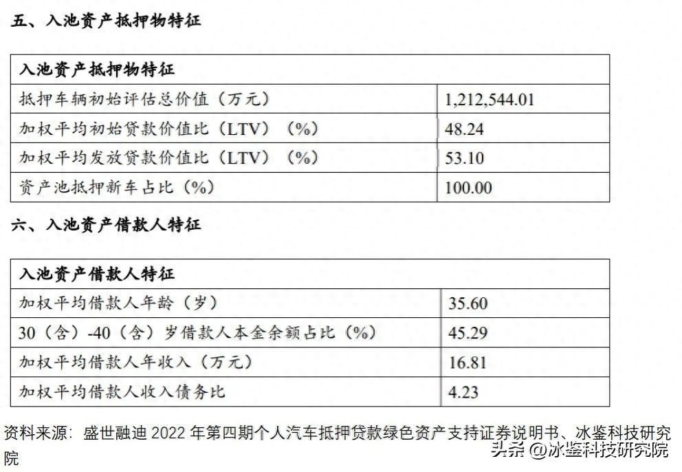 上海車貸金融公司(上海汽車金融公司貸款)? (http://banchahatyai.com/) 知識問答 第7張