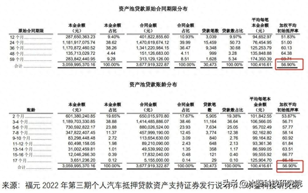 上海車貸金融公司(上海汽車金融公司貸款)? (http://banchahatyai.com/) 知識問答 第8張