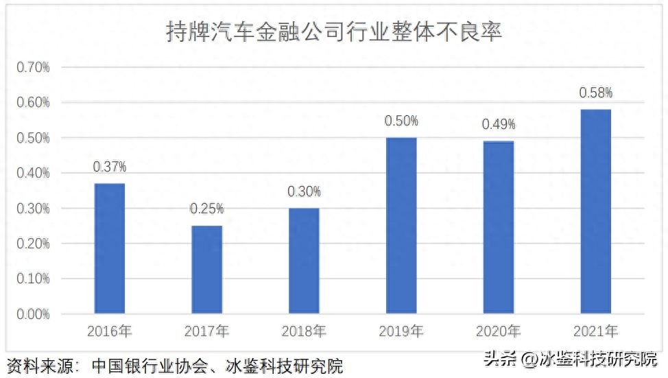 上海車貸金融公司(上海汽車金融公司貸款)? (http://banchahatyai.com/) 知識問答 第9張