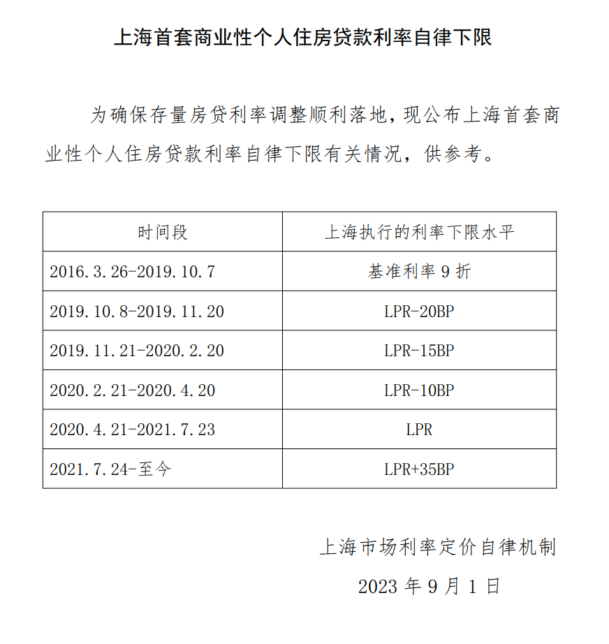 上海貨車貸款(上海車主貸款)? (http://banchahatyai.com/) 知識問答 第2張