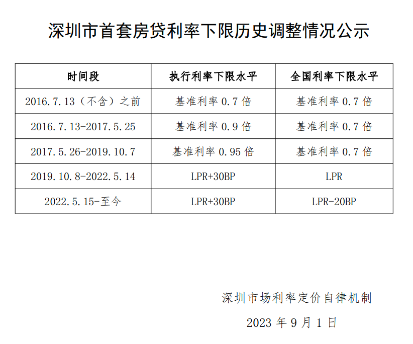 上海貨車貸款(上海車主貸款)? (http://banchahatyai.com/) 知識問答 第3張