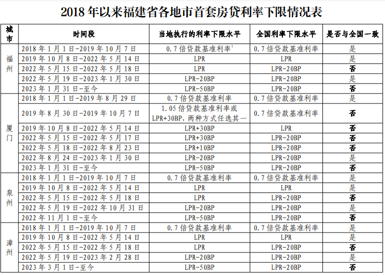 上海貨車貸款(上海車主貸款)? (http://banchahatyai.com/) 知識問答 第6張