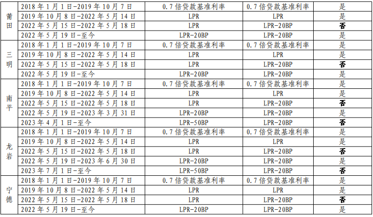 上海貨車貸款(上海車主貸款)? (http://banchahatyai.com/) 知識問答 第7張