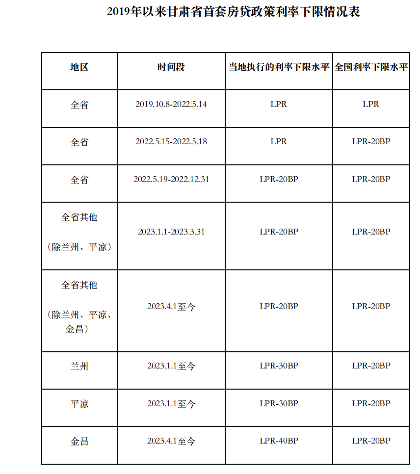 上海貨車貸款(上海車主貸款)? (http://banchahatyai.com/) 知識問答 第9張