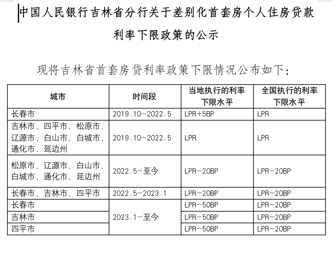 上海貨車貸款(上海車主貸款)? (http://banchahatyai.com/) 知識問答 第10張