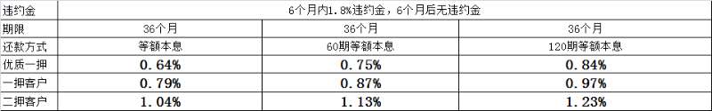 上海平安普惠小額貸款投資有限公司(上海平安普惠小額無抵押貸款)? (http://banchahatyai.com/) 知識問答 第3張