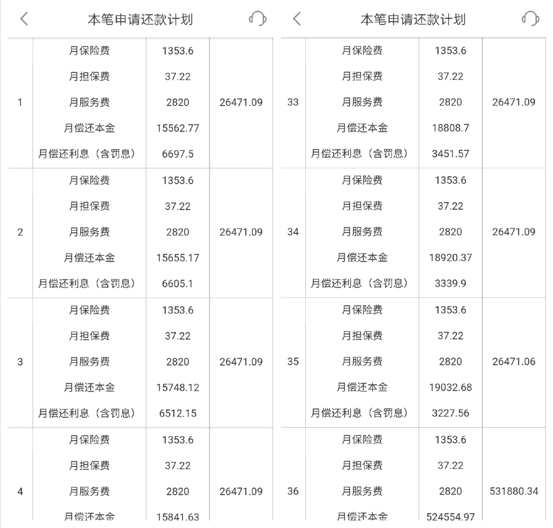 上海平安普惠小額貸款投資有限公司(上海平安普惠小額無抵押貸款)? (http://banchahatyai.com/) 知識問答 第7張