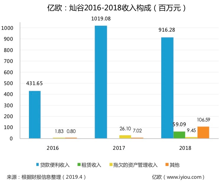 上海有家有車汽車租賃車貸(上海有車有家融資租賃合同)? (http://banchahatyai.com/) 知識(shí)問答 第2張