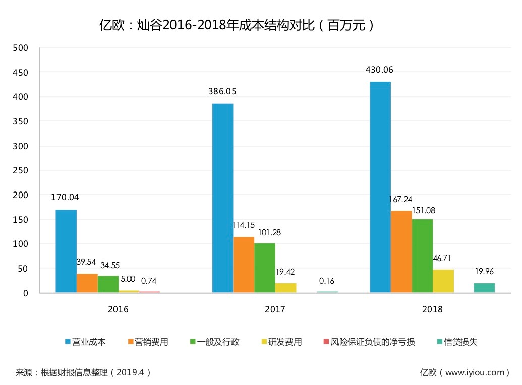 上海有家有車汽車租賃車貸(上海有車有家融資租賃合同)? (http://banchahatyai.com/) 知識(shí)問答 第3張