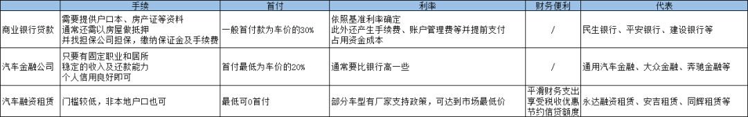 車子抵押融資怎么融(車子抵押貸款公司)? (http://banchahatyai.com/) 知識問答 第10張