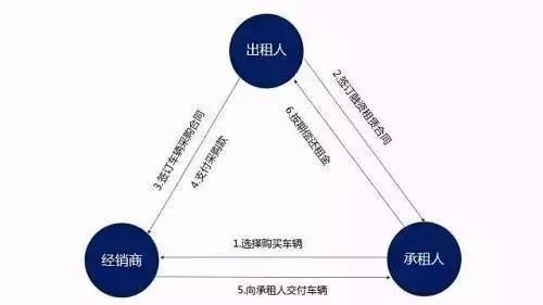 車子抵押融資怎么融(車子抵押貸款公司)? (http://banchahatyai.com/) 知識問答 第12張