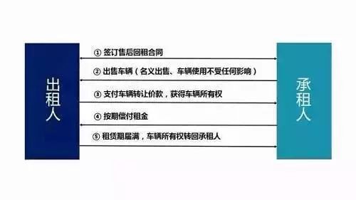 車子抵押融資怎么融(車子抵押貸款公司)? (http://banchahatyai.com/) 知識問答 第13張