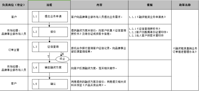 車子抵押融資怎么融(車子抵押貸款公司)? (http://banchahatyai.com/) 知識問答 第20張