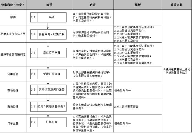 車子抵押融資怎么融(車子抵押貸款公司)? (http://banchahatyai.com/) 知識問答 第21張