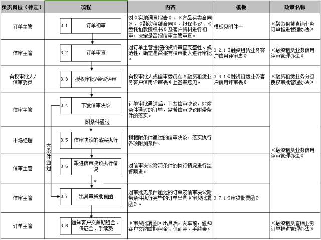 車子抵押融資怎么融(車子抵押貸款公司)? (http://banchahatyai.com/) 知識問答 第22張