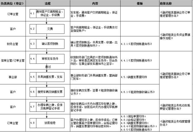 車子抵押融資怎么融(車子抵押貸款公司)? (http://banchahatyai.com/) 知識問答 第23張