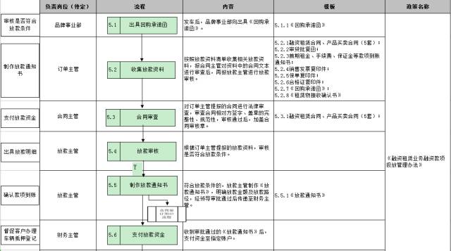 車子抵押融資怎么融(車子抵押貸款公司)? (http://banchahatyai.com/) 知識問答 第24張