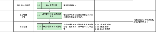 車子抵押融資怎么融(車子抵押貸款公司)? (http://banchahatyai.com/) 知識問答 第25張