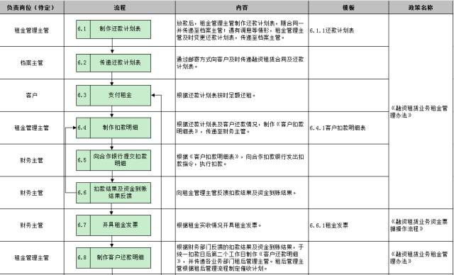 車子抵押融資怎么融(車子抵押貸款公司)? (http://banchahatyai.com/) 知識問答 第26張