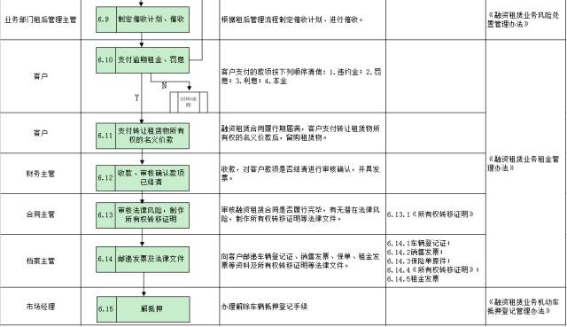 車子抵押融資怎么融(車子抵押貸款公司)? (http://banchahatyai.com/) 知識問答 第27張