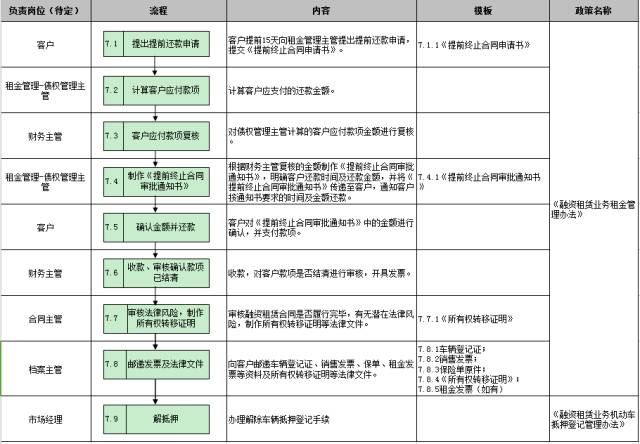 車子抵押融資怎么融(車子抵押貸款公司)? (http://banchahatyai.com/) 知識問答 第28張