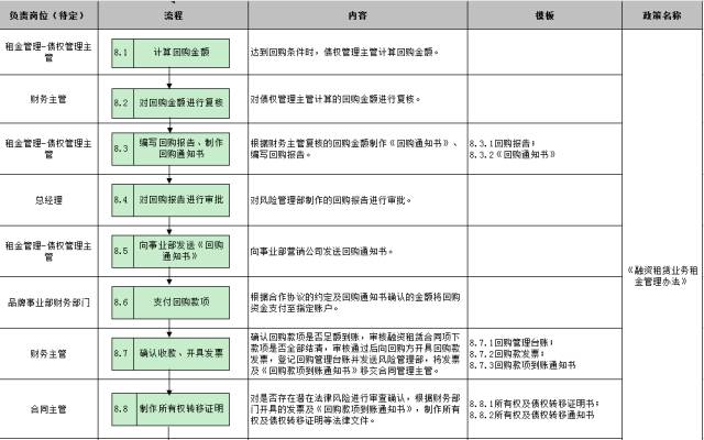 車子抵押融資怎么融(車子抵押貸款公司)? (http://banchahatyai.com/) 知識問答 第29張