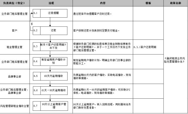 車子抵押融資怎么融(車子抵押貸款公司)? (http://banchahatyai.com/) 知識問答 第30張