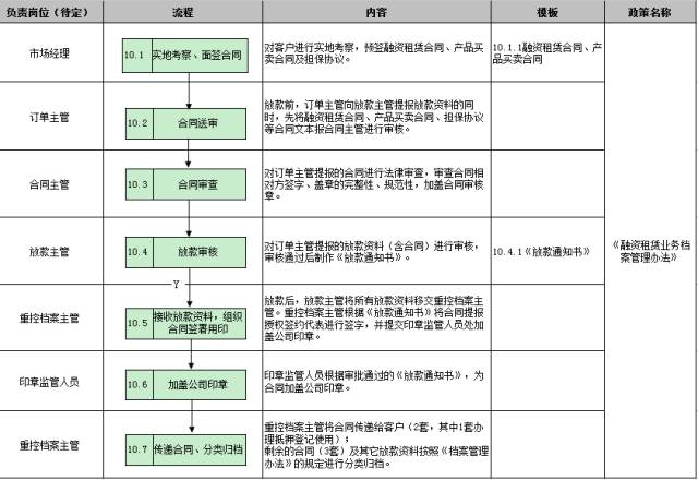 車子抵押融資怎么融(車子抵押貸款公司)? (http://banchahatyai.com/) 知識問答 第31張