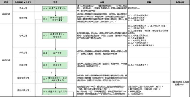 車子抵押融資怎么融(車子抵押貸款公司)? (http://banchahatyai.com/) 知識問答 第32張