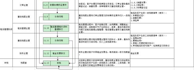 車子抵押融資怎么融(車子抵押貸款公司)? (http://banchahatyai.com/) 知識問答 第33張