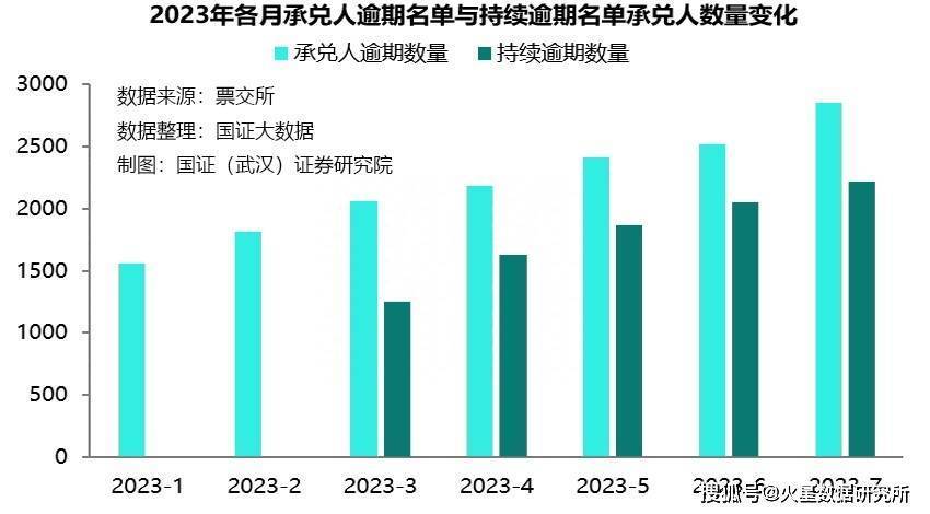 車(chē)抵押不押車(chē)融資(流押條款和抵押的區(qū)別)? (http://banchahatyai.com/) 知識(shí)問(wèn)答 第3張