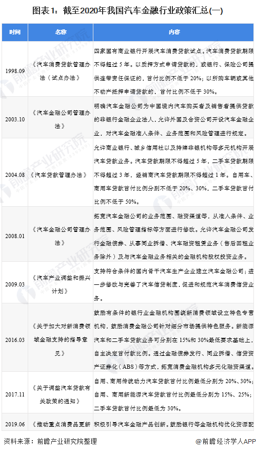 車融汽車抵押融資(抵押車融資什么意思)? (http://banchahatyai.com/) 知識(shí)問(wèn)答 第1張