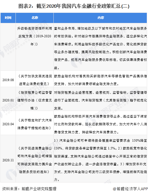 車融汽車抵押融資(抵押車融資什么意思)? (http://banchahatyai.com/) 知識(shí)問(wèn)答 第2張