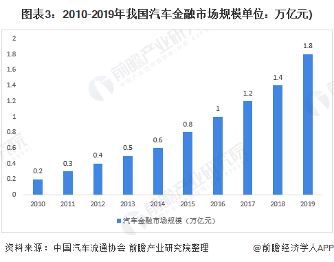 車融汽車抵押融資(抵押車融資什么意思)? (http://banchahatyai.com/) 知識(shí)問(wèn)答 第3張