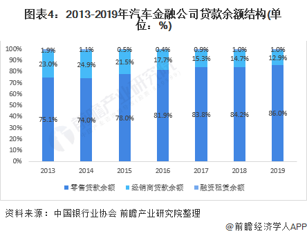 車融汽車抵押融資(抵押車融資什么意思)? (http://banchahatyai.com/) 知識(shí)問(wèn)答 第4張