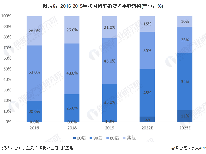 車融汽車抵押融資(抵押車融資什么意思)? (http://banchahatyai.com/) 知識(shí)問(wèn)答 第6張