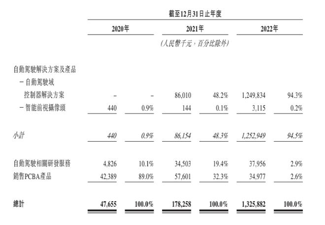 蘇州車融資怎么融(蘇州汽車融資貸款公司)? (http://banchahatyai.com/) 知識問答 第2張