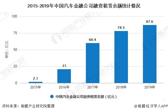 車子融資怎么融(汽車融資是不是合法)? (http://banchahatyai.com/) 知識(shí)問(wèn)答 第7張