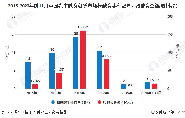 車子融資怎么融(汽車融資是不是合法)? (http://banchahatyai.com/) 知識(shí)問(wèn)答 第8張