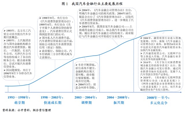 附近汽車有車融可以融資嗎(東北證劵有融資融卷嗎)? (http://banchahatyai.com/) 知識(shí)問答 第1張