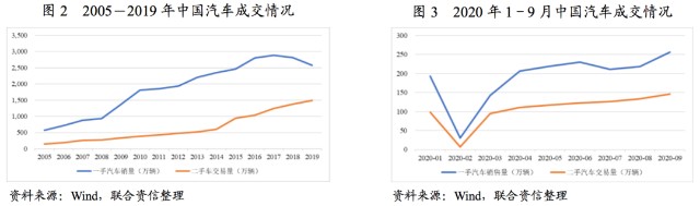 附近汽車有車融可以融資嗎(東北證劵有融資融卷嗎)? (http://banchahatyai.com/) 知識(shí)問答 第2張