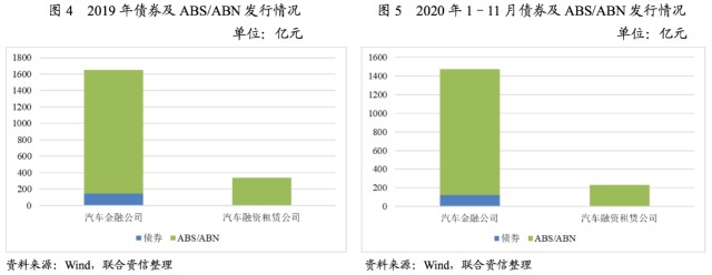 附近汽車有車融可以融資嗎(東北證劵有融資融卷嗎)? (http://banchahatyai.com/) 知識(shí)問答 第3張