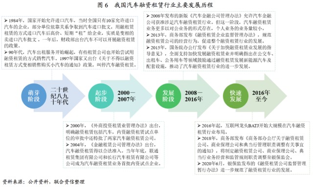 附近汽車有車融可以融資嗎(東北證劵有融資融卷嗎)? (http://banchahatyai.com/) 知識(shí)問答 第4張