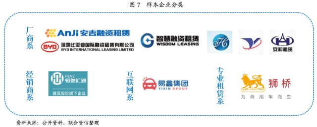 附近汽車有車融可以融資嗎(東北證劵有融資融卷嗎)? (http://banchahatyai.com/) 知識(shí)問答 第5張