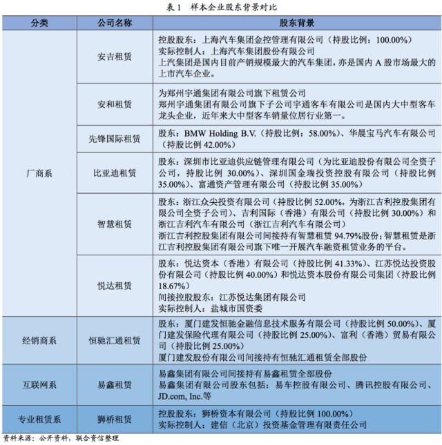 附近汽車有車融可以融資嗎(東北證劵有融資融卷嗎)? (http://banchahatyai.com/) 知識(shí)問答 第6張