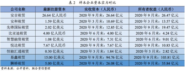 附近汽車有車融可以融資嗎(東北證劵有融資融卷嗎)? (http://banchahatyai.com/) 知識(shí)問答 第7張