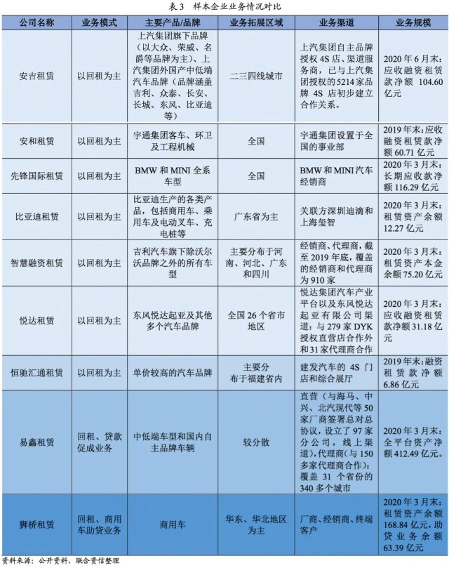 附近汽車有車融可以融資嗎(東北證劵有融資融卷嗎)? (http://banchahatyai.com/) 知識(shí)問答 第8張