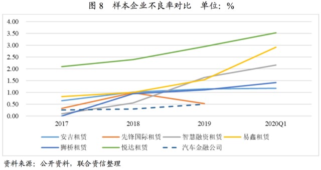 附近汽車有車融可以融資嗎(東北證劵有融資融卷嗎)? (http://banchahatyai.com/) 知識(shí)問答 第9張